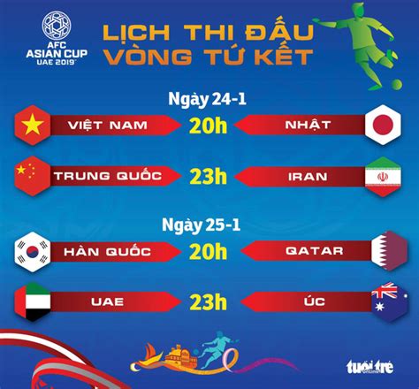 chung kết asian 2024